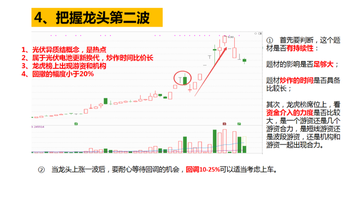 短线高手终于公开秘诀原来如此简单看懂能帮助你实现炒股养家