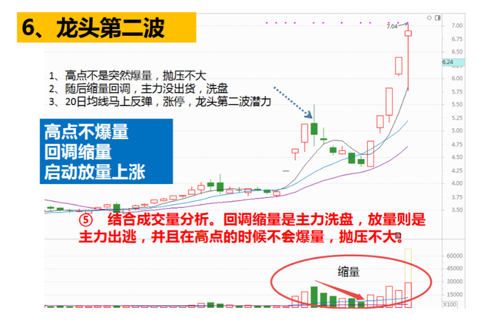 短线高手终于公开秘诀原来如此简单看懂能帮助你实现炒股养家