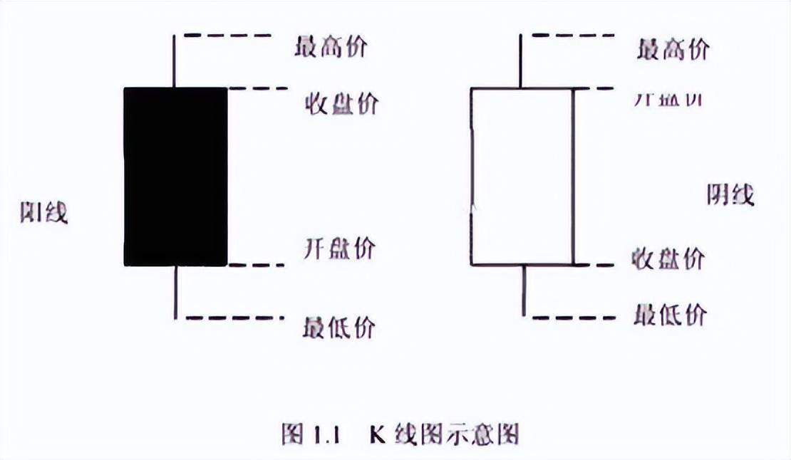 短线高手终于公开秘诀原来如此简单看懂能帮助你实现炒股养家