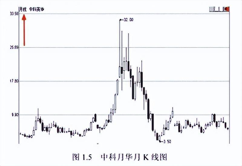 短线高手终于公开秘诀原来如此简单看懂能帮助你实现炒股养家