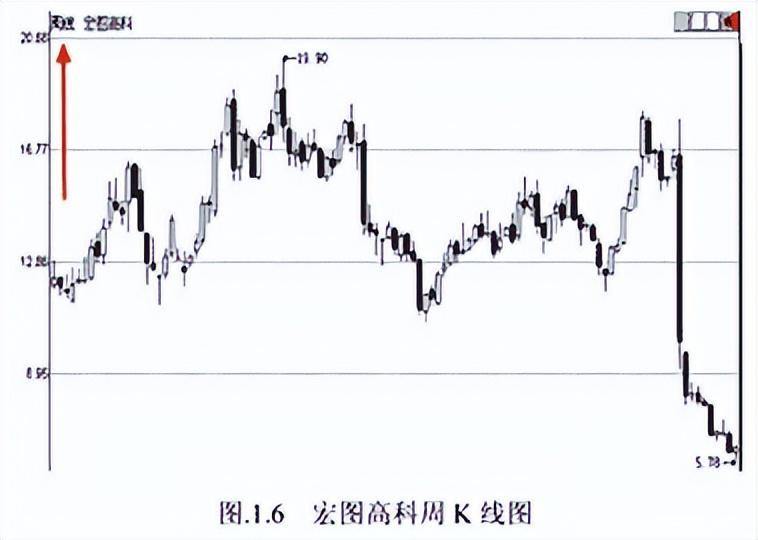 短线高手终于公开秘诀原来如此简单看懂能帮助你实现炒股养家