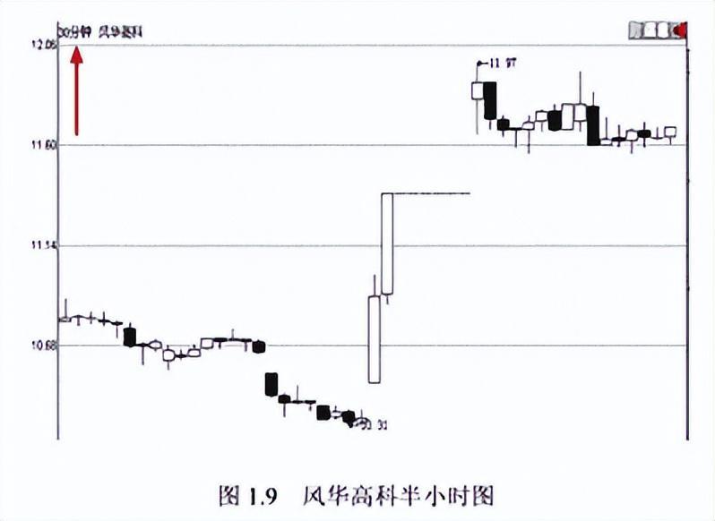 短线高手终于公开秘诀原来如此简单看懂能帮助你实现炒股养家