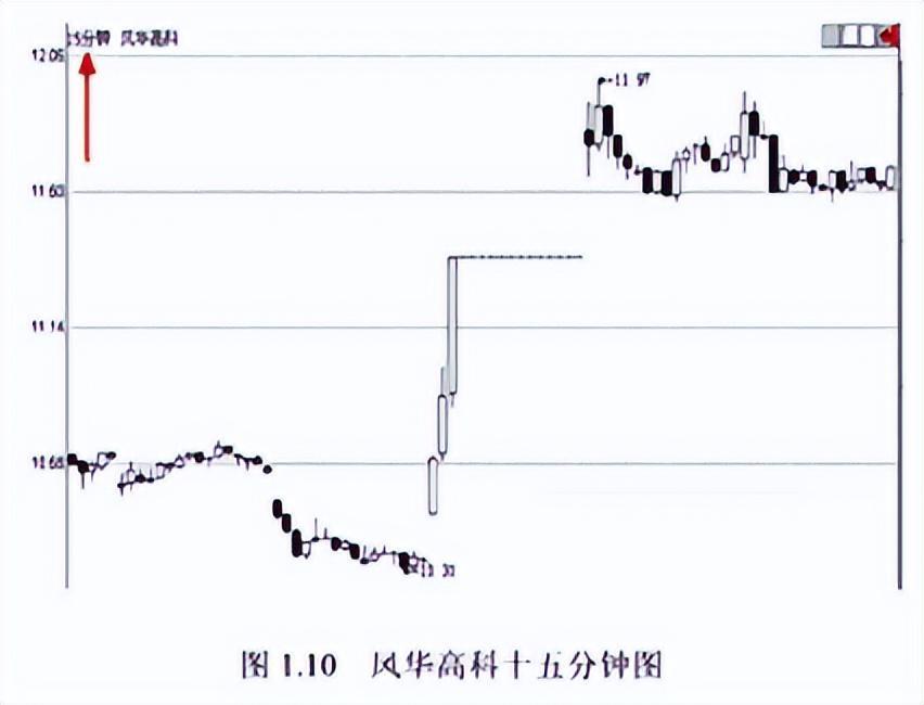短线高手终于公开秘诀原来如此简单看懂能帮助你实现炒股养家