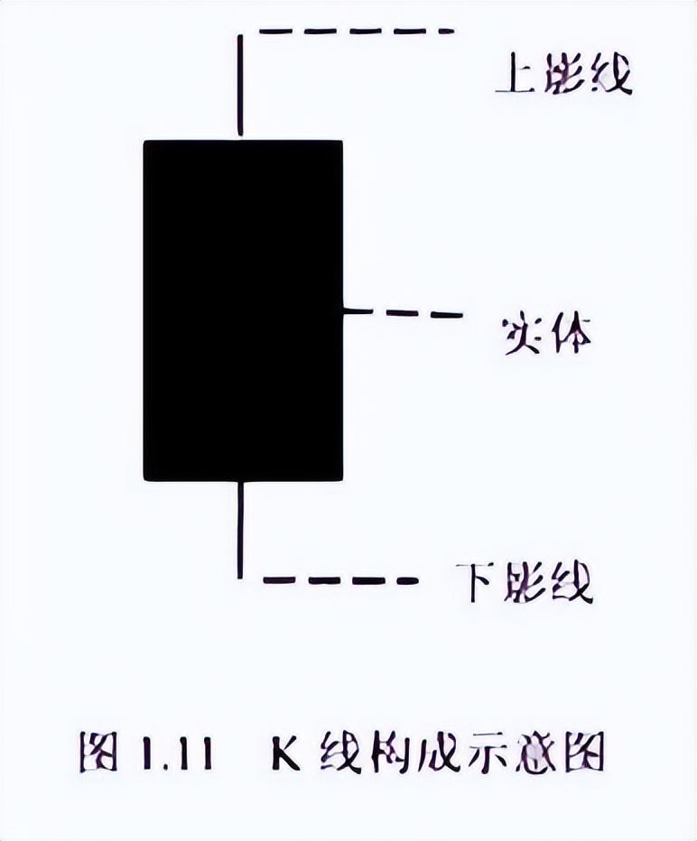 短线高手终于公开秘诀原来如此简单看懂能帮助你实现炒股养家
