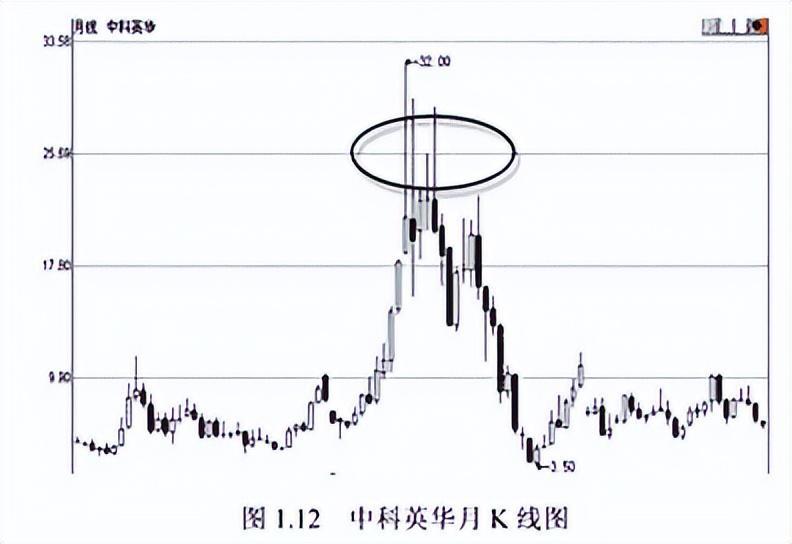 短线高手终于公开秘诀原来如此简单看懂能帮助你实现炒股养家