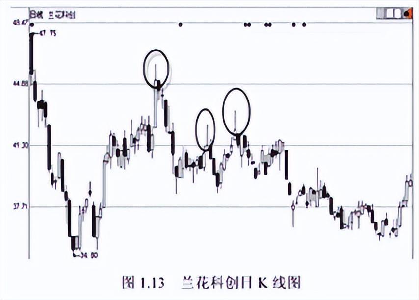 短线高手终于公开秘诀原来如此简单看懂能帮助你实现炒股养家