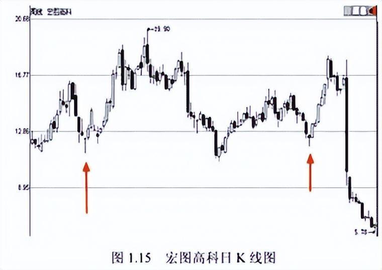短线高手终于公开秘诀原来如此简单看懂能帮助你实现炒股养家