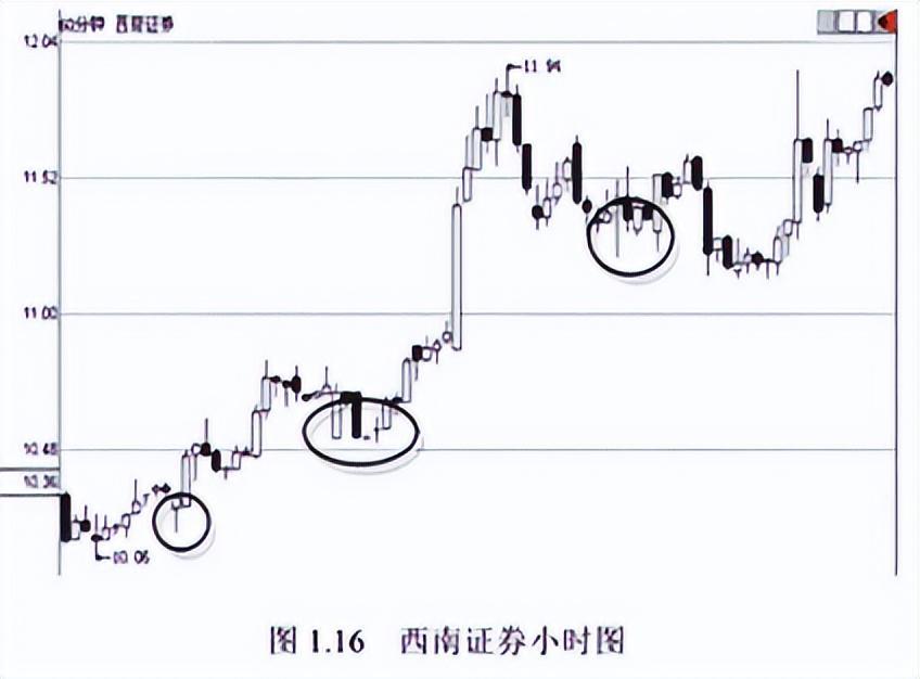 短线高手终于公开秘诀原来如此简单看懂能帮助你实现炒股养家