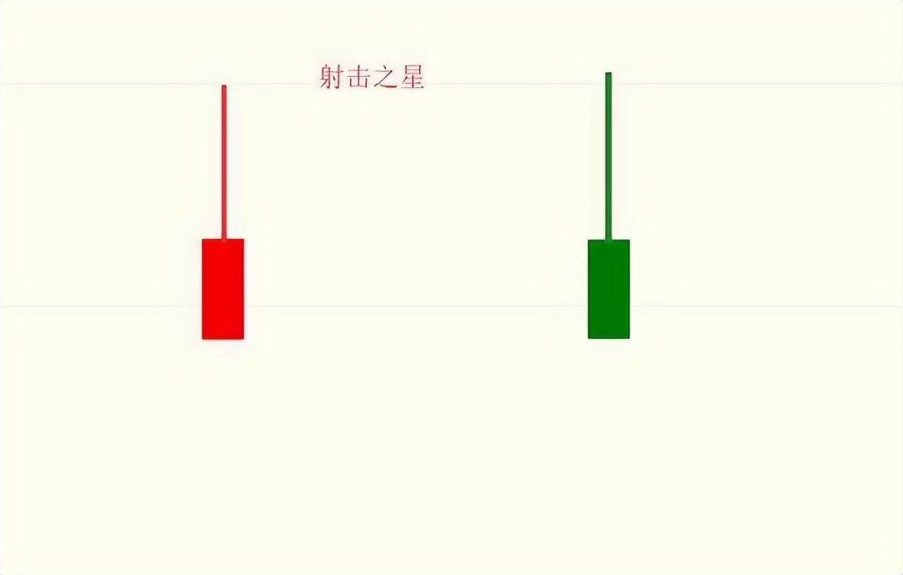 A股铁律阳线包着阴线跑买入机会真是好写给亏钱散户！