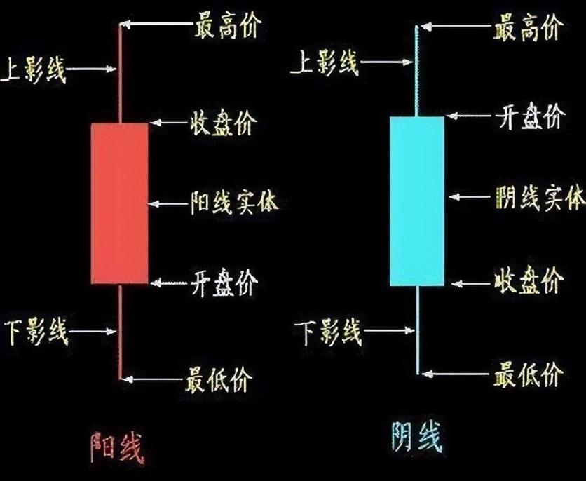 阳后双阴阳空头已死绝便是满仓入场的最佳时机散户谨记