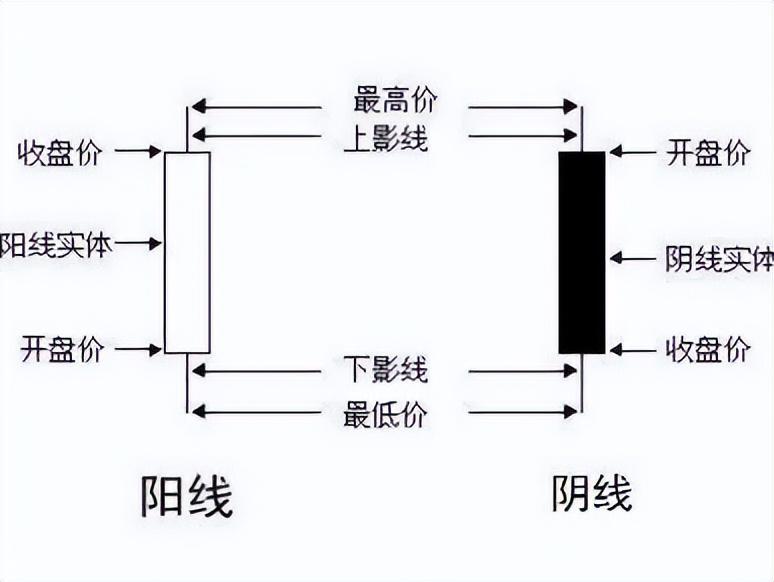 阳后双阴阳空头已死绝便是满仓入场的最佳时机散户谨记