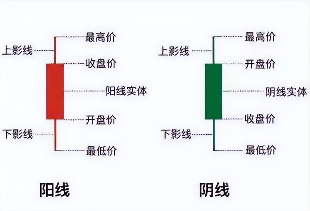 阳后双阴阳空头已死绝便是满仓入场的最佳时机散户谨记