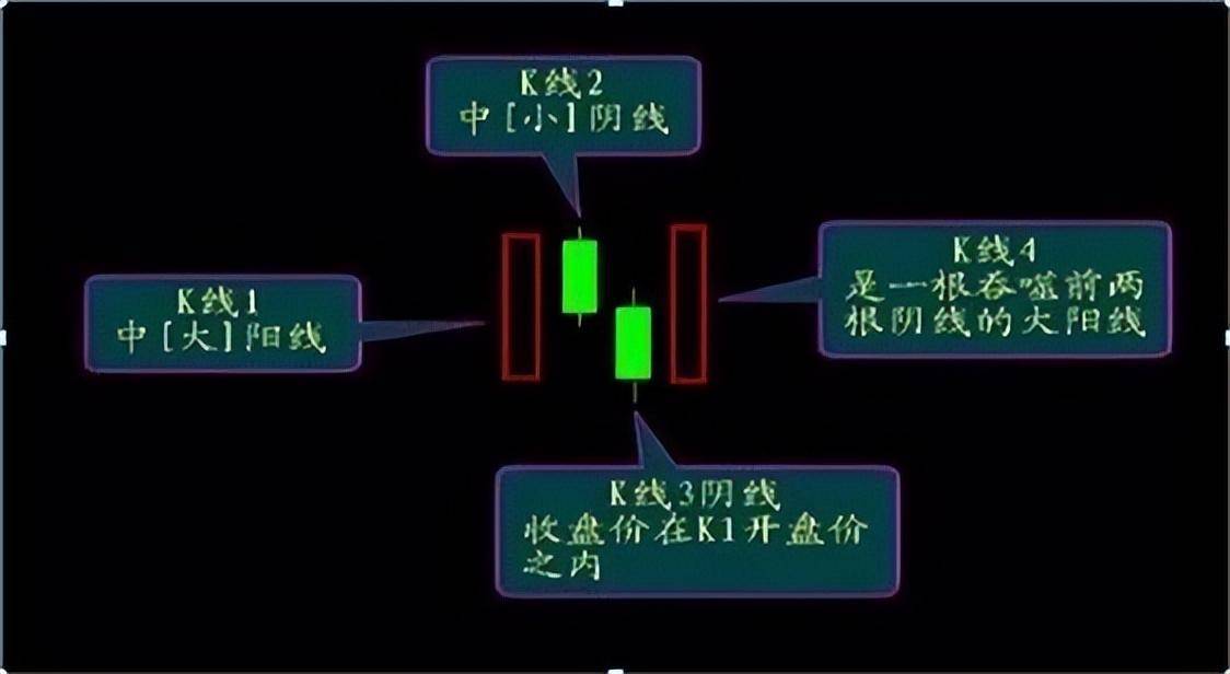 阳后双阴阳空头已死绝便是满仓入场的最佳时机散户谨记