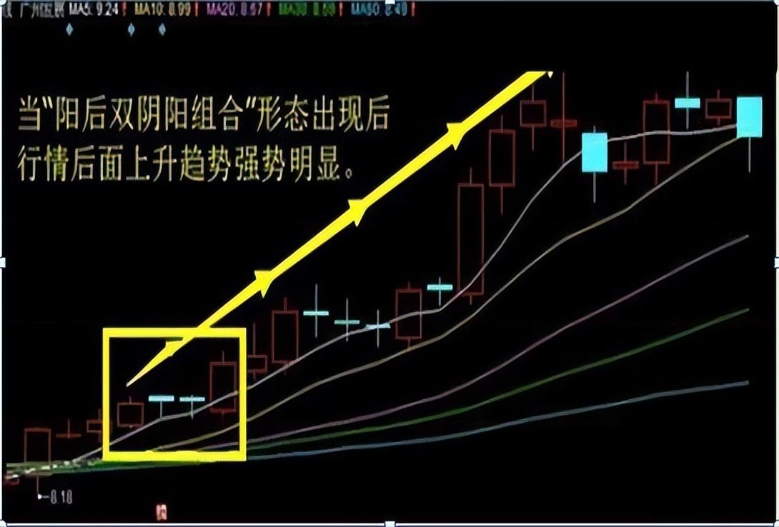 阳后双阴阳空头已死绝便是满仓入场的最佳时机散户谨记
