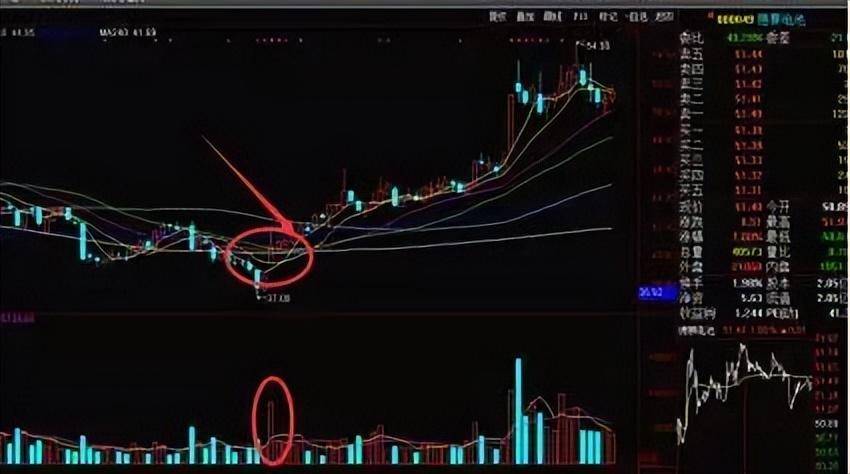 中国股市均线粘合之下无秘密看完此文才懂什么叫大道至简