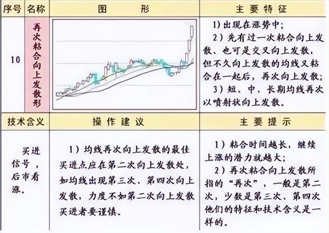 中国股市均线粘合之下无秘密看完此文才懂什么叫大道至简