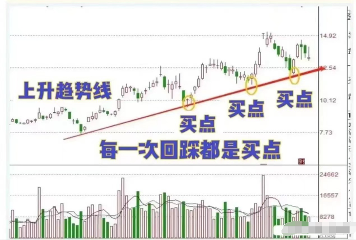 炒股为什么那么难？一位十六年职业老股民讲出了深层原因精辟！