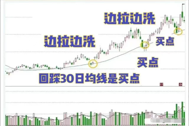 炒股为什么那么难？一位十六年职业老股民讲出了深层原因精辟！