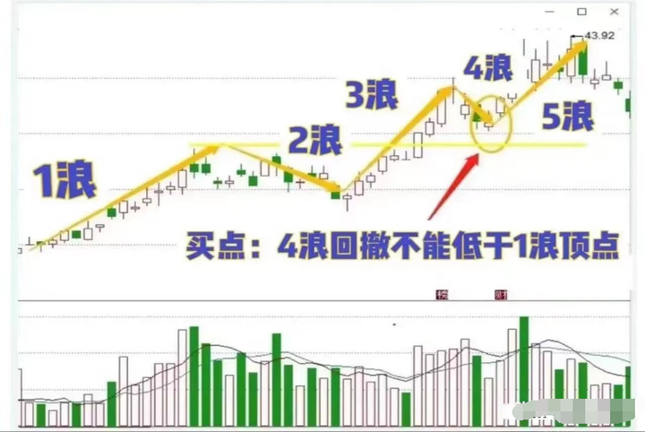 炒股为什么那么难？一位十六年职业老股民讲出了深层原因精辟！