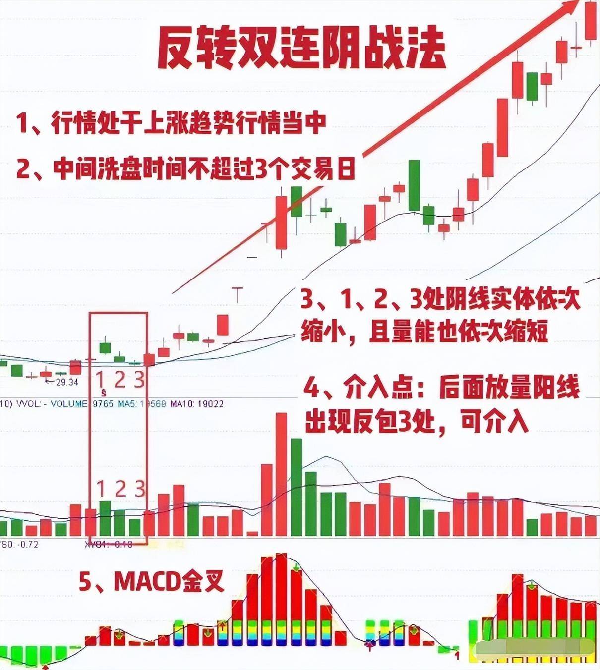 很多散户抱怨行情来看这位炒股前辈怎么逆势做到股市资产8位数