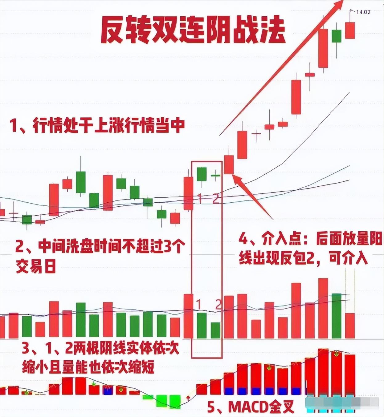 很多散户抱怨行情来看这位炒股前辈怎么逆势做到股市资产8位数