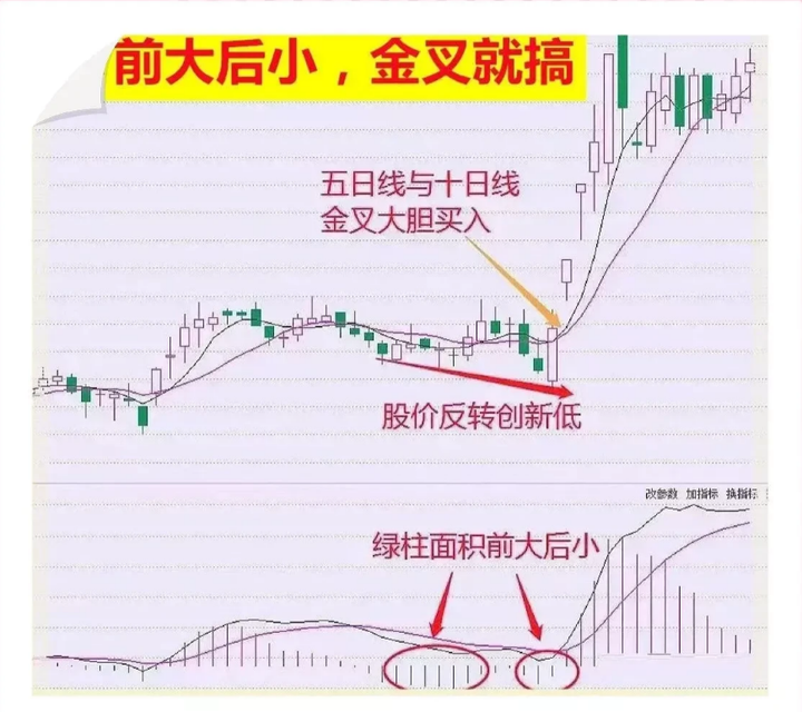 职业炒股很丢人吗？一位十六年老股民的回答直截了当没钱才丢人