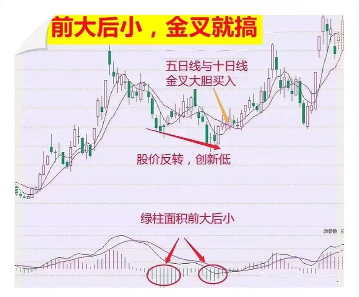 职业炒股很丢人吗？一位十六年老股民的回答直截了当没钱才丢人