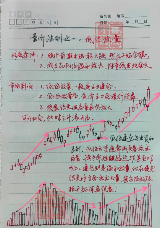 中国股市最会赚钱的一种人牢记牛股的八大要领轻松捕捉黑马！