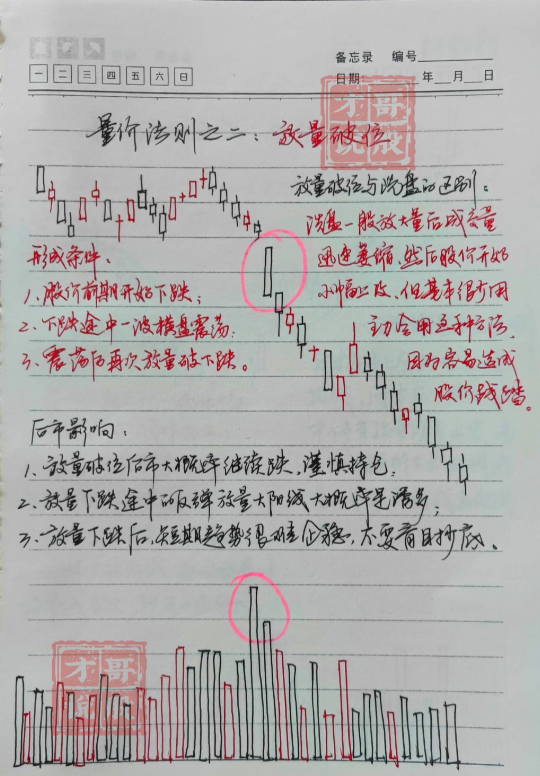 中国股市最会赚钱的一种人牢记牛股的八大要领轻松捕捉黑马！