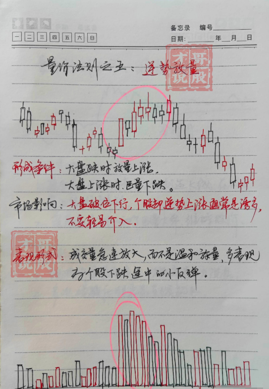 中国股市最会赚钱的一种人牢记牛股的八大要领轻松捕捉黑马！