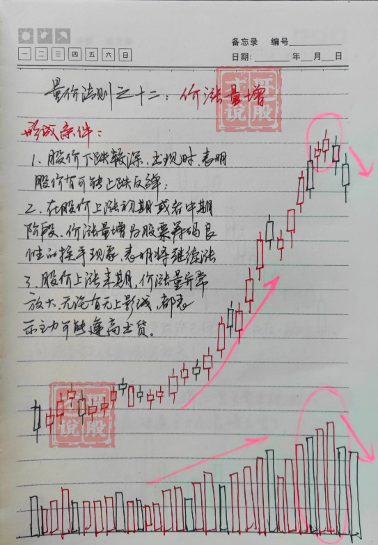 中国股市最会赚钱的一种人牢记牛股的八大要领轻松捕捉黑马！
