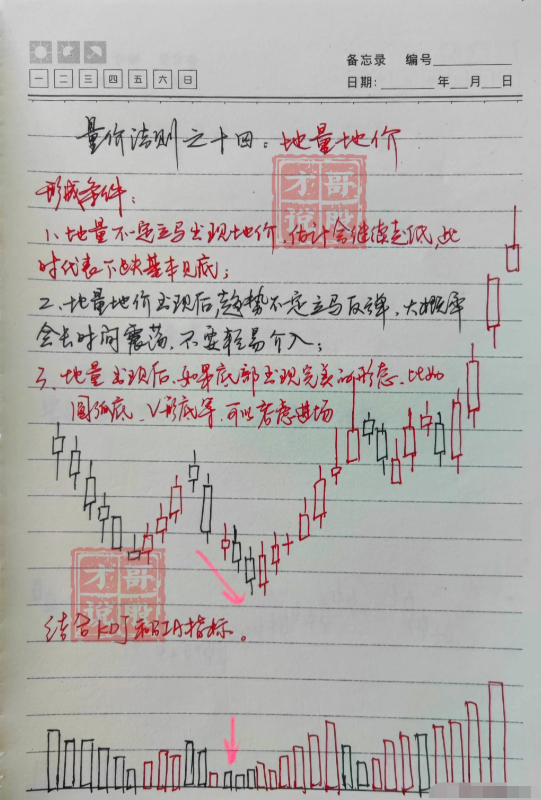中国股市最会赚钱的一种人牢记牛股的八大要领轻松捕捉黑马！