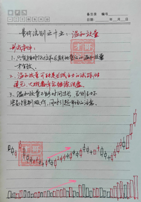 中国股市最会赚钱的一种人牢记牛股的八大要领轻松捕捉黑马！