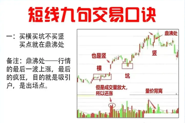短线或者中线炒股可以赚钱吗？一位炒股16年的老股民的告诫！