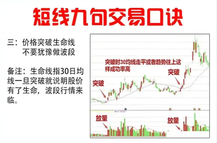 短线或者中线炒股可以赚钱吗？一位炒股16年的老股民的告诫！