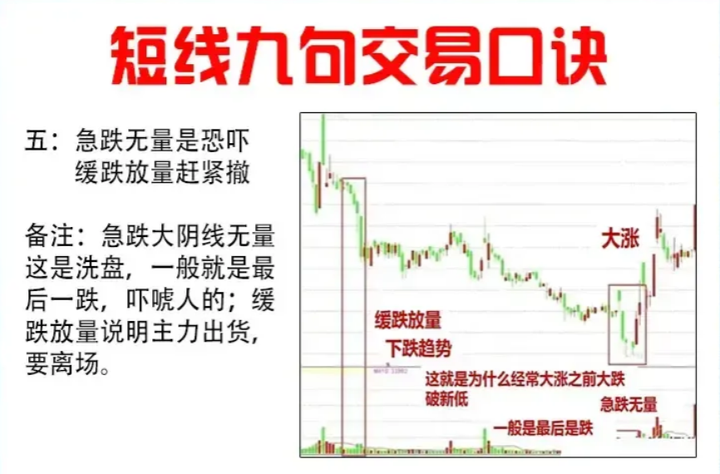 短线或者中线炒股可以赚钱吗？一位炒股16年的老股民的告诫！