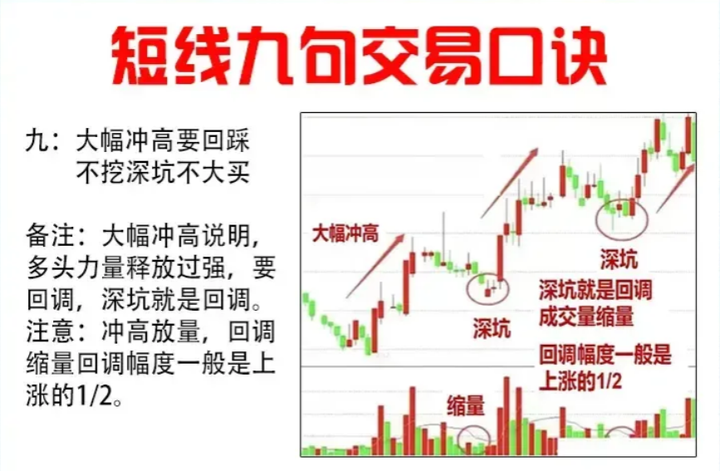短线或者中线炒股可以赚钱吗？一位炒股16年的老股民的告诫！