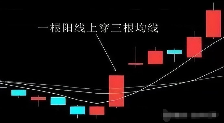 短线或者中线炒股可以赚钱吗？一位炒股16年的老股民的告诫！