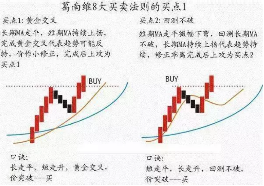 长期持股不败的买卖铁律牢记波浪5涨3大跌均线上下4买卖