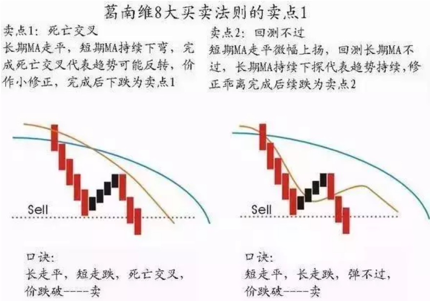 长期持股不败的买卖铁律牢记波浪5涨3大跌均线上下4买卖
