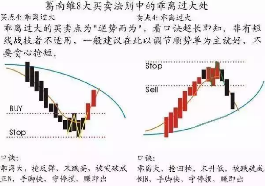 长期持股不败的买卖铁律牢记波浪5涨3大跌均线上下4买卖