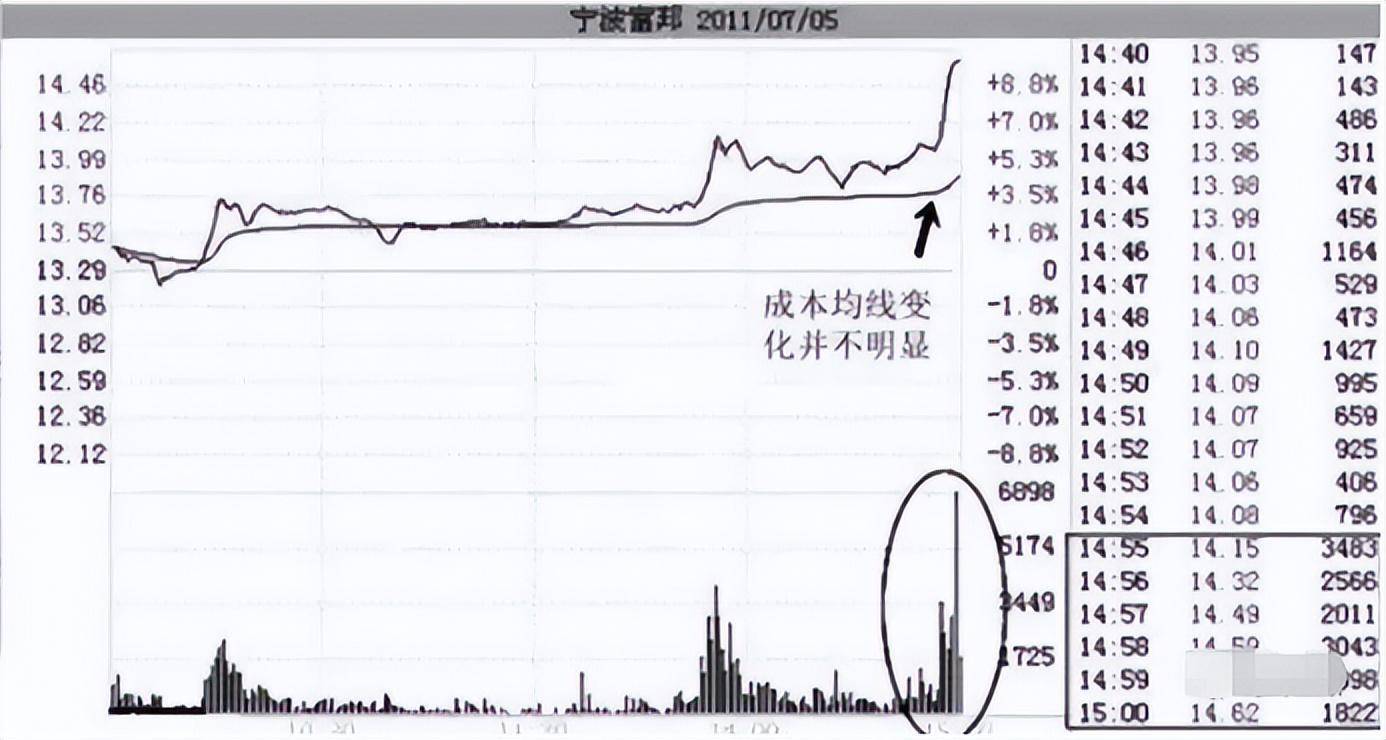 长期持股不败的买卖铁律牢记波浪5涨3大跌均线上下4买卖