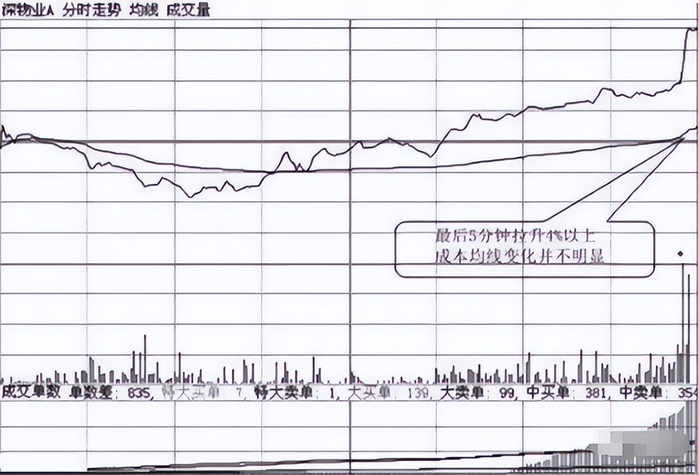 长期持股不败的买卖铁律牢记波浪5涨3大跌均线上下4买卖