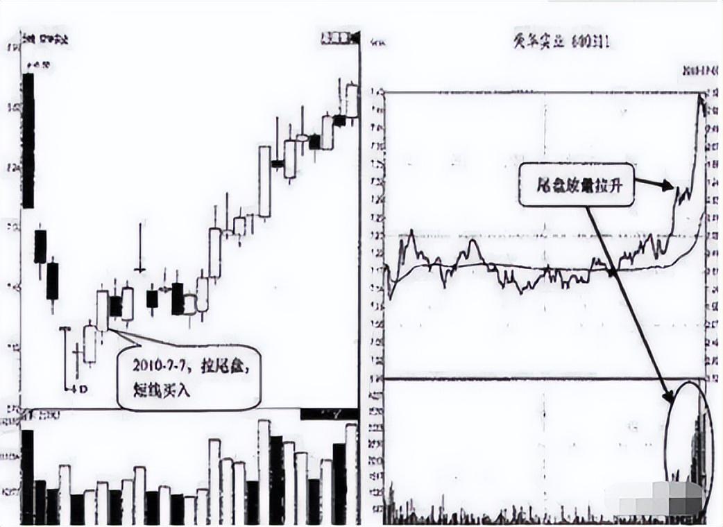 长期持股不败的买卖铁律牢记波浪5涨3大跌均线上下4买卖