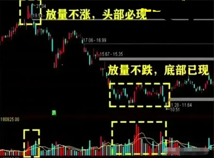 炒股能实现财富自由吗？身边一位游资大佬的亲身经历告诉你能！