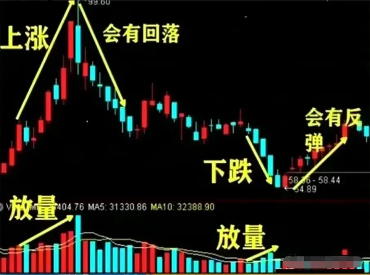 炒股能实现财富自由吗？身边一位游资大佬的亲身经历告诉你能！
