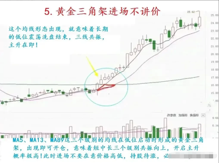 炒股能实现财富自由吗？身边一位游资大佬的亲身经历告诉你能！