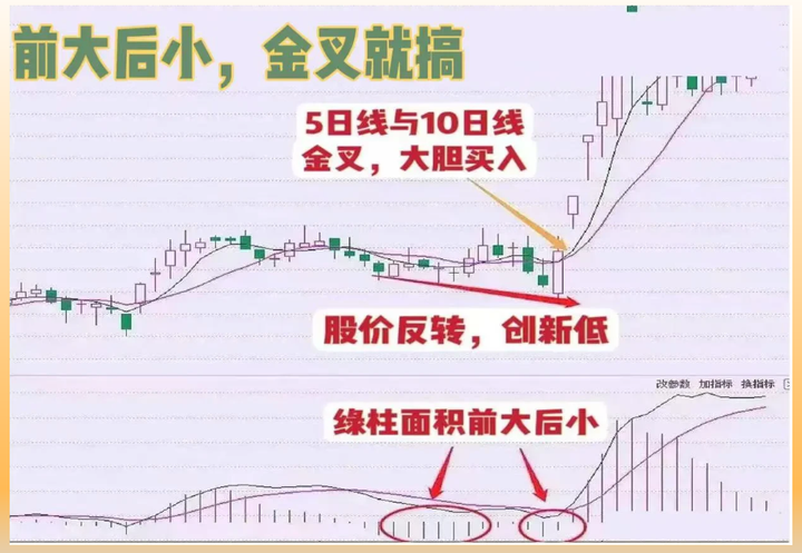炒股能实现财富自由吗？身边一位游资大佬的亲身经历告诉你能！
