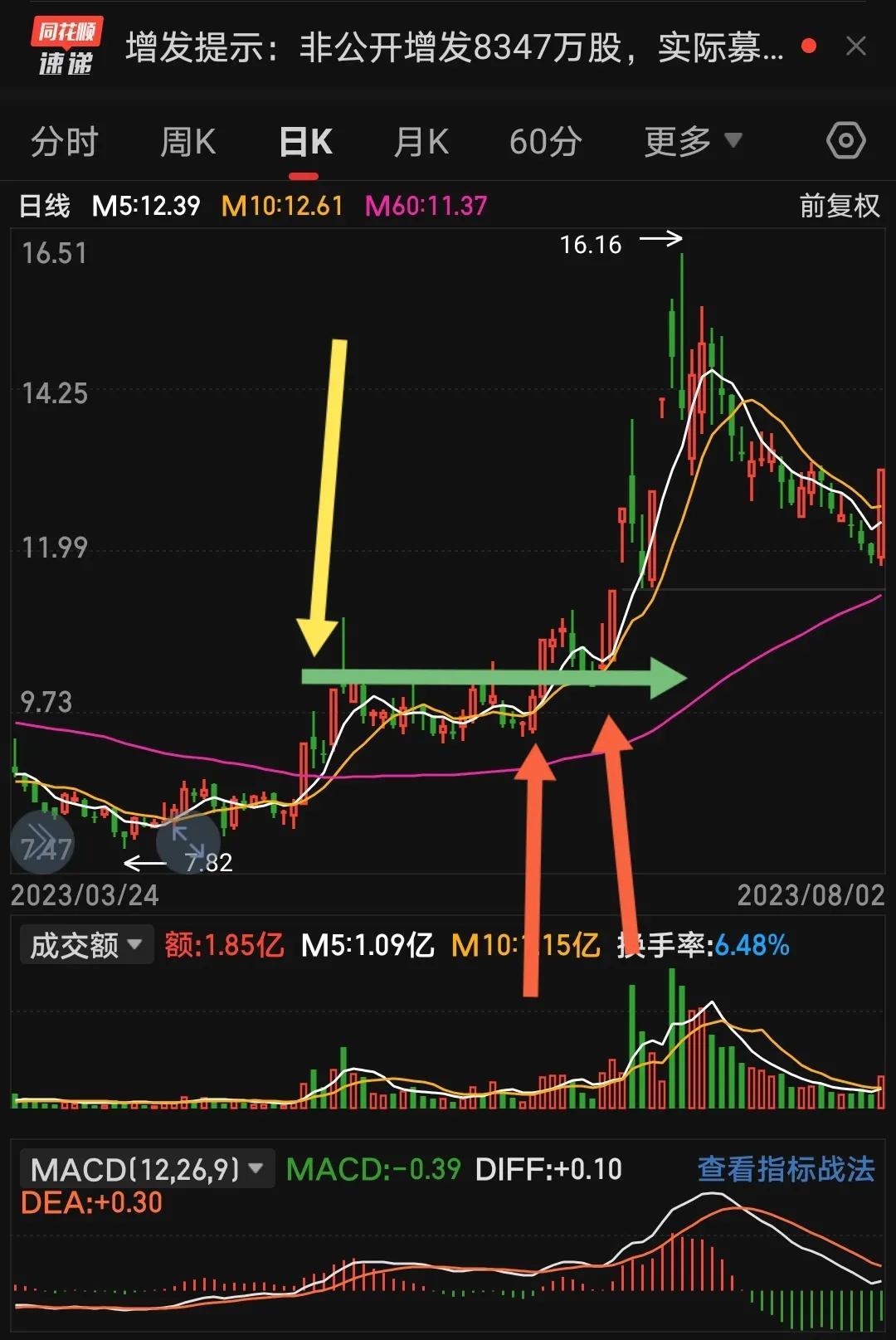 教你如何寻找强势股！
