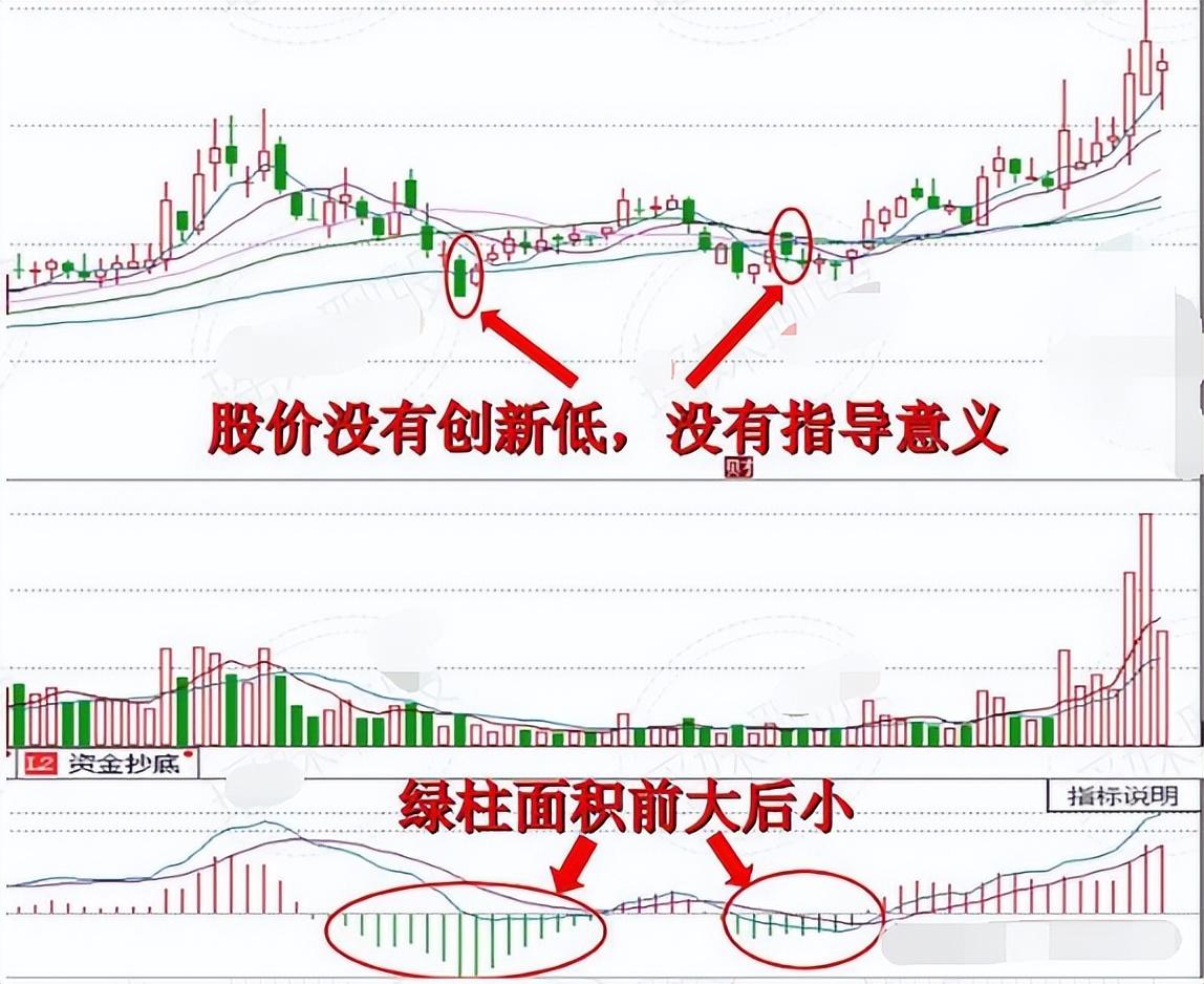 MACD指标精髓前大后小反转就搞！前高后低一变就跑！